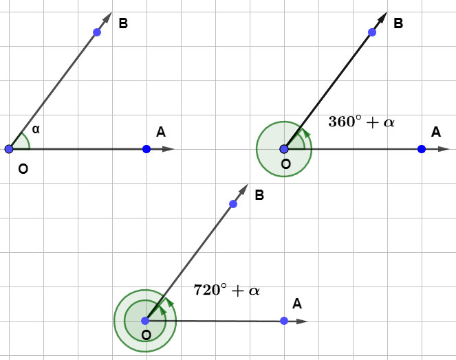 Angle in Trigonometry