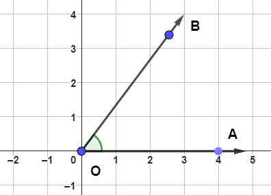 Angle in Trigonometry The Physics Boy