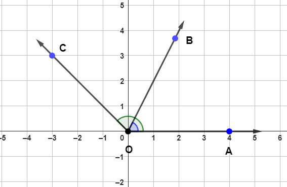 Angles and Their Measures - The Physics Boy