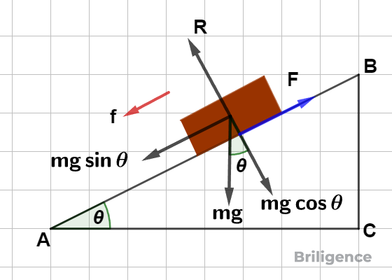 Acceleration of a body down a rough inclined plane