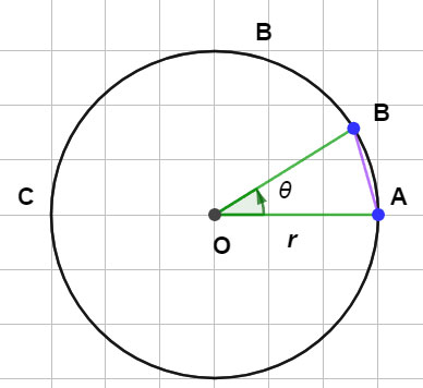 Angle at the center by an arc