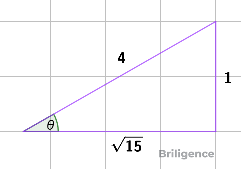 Angle of repose example