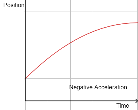 Deceleration