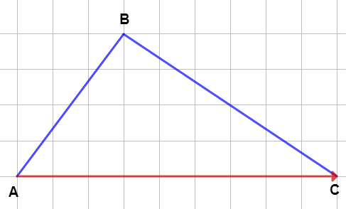 Distance and Displacement illustration