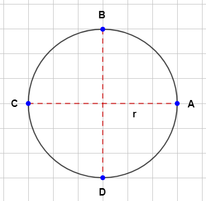 Distance and Displacement