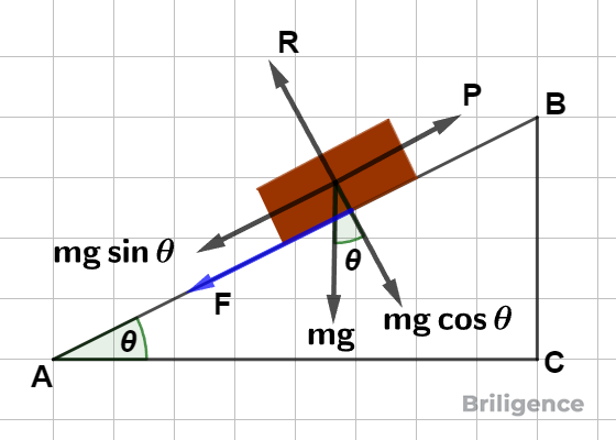 Friction on a Rough Inclined Plane