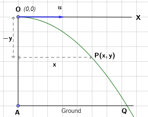 Projectile