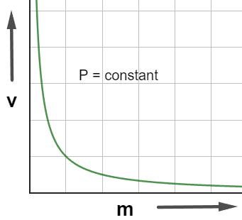 Linear Momentum