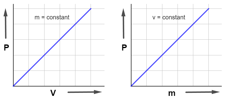 Linear Momentum