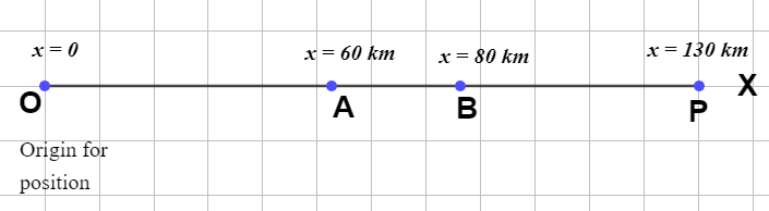 Motion in a straight line