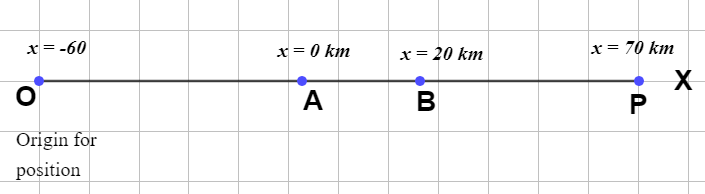 Motion in a straight line