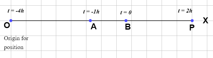 Motion in a straight line