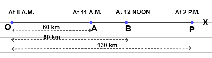 Motion in a straight line