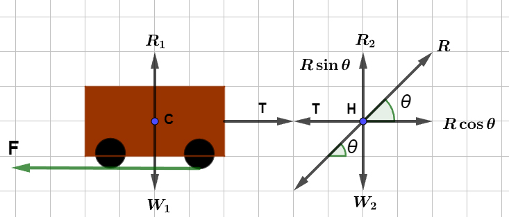 Newton's Third Law of Motion