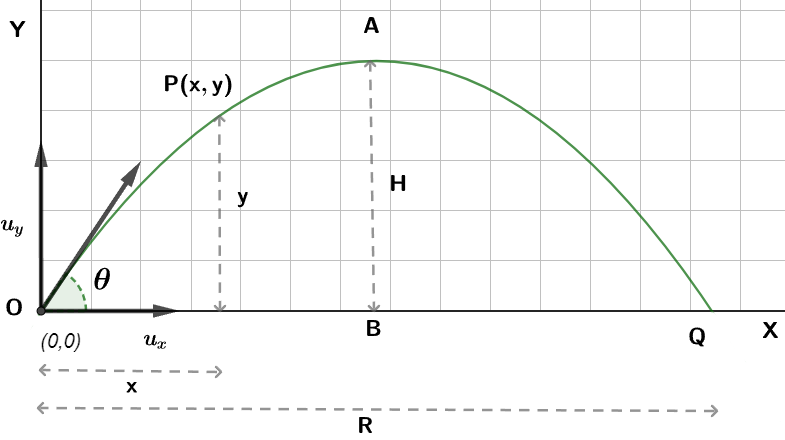 Projectile