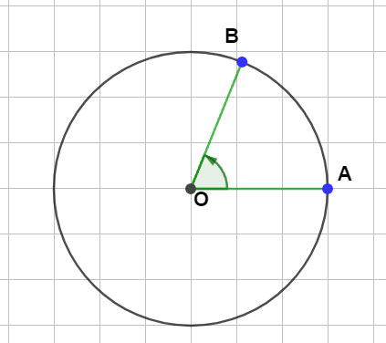 Radian or circular measure