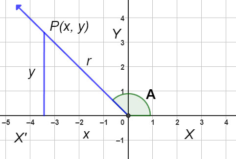 Relation between the trigonometrical ratios of angle