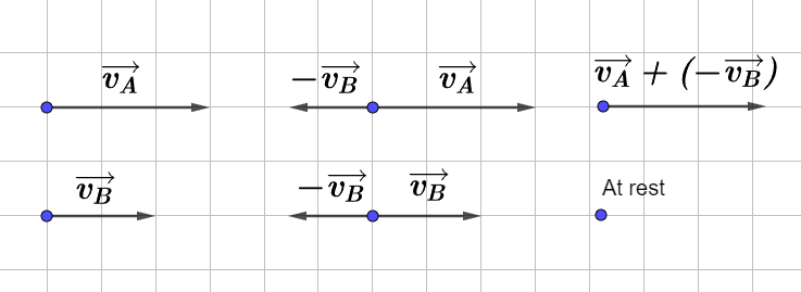 Relative Velocity