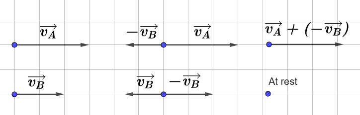 Relative Velocity