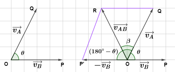 Relative Velocity