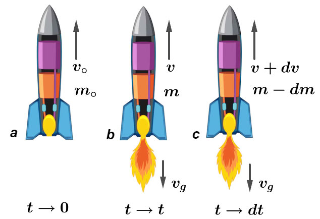 Rocket Propulsion