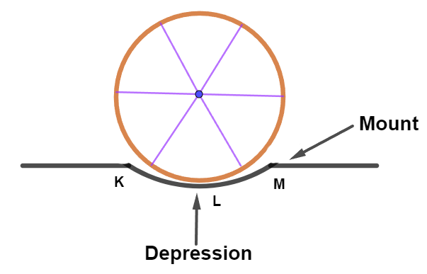 Rolling Friction