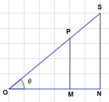 Trigonometrical Ratios 4