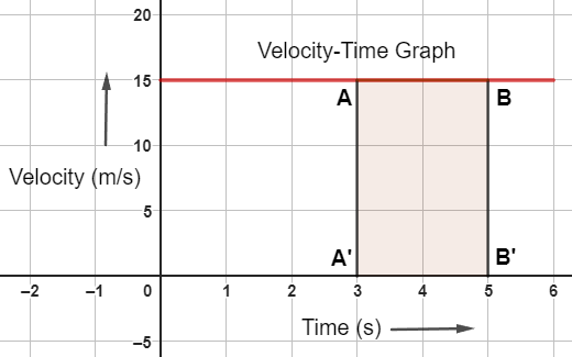 Uniform Motion in a Straight Line