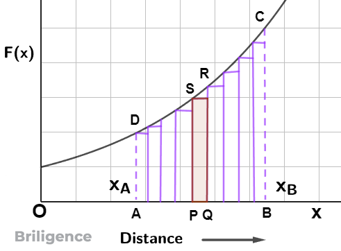 Work Done by a Variable Force