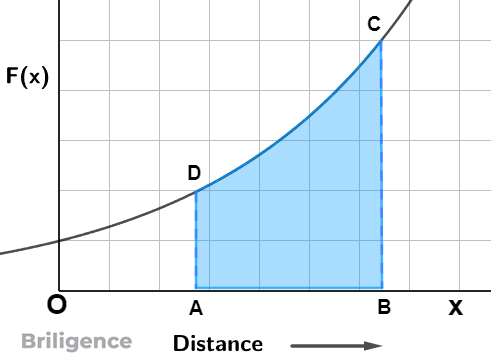 Work Done by a Variable Force