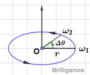 Angular Acceleration