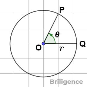 Angular Displacement