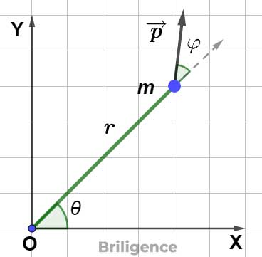 Angular Momentum