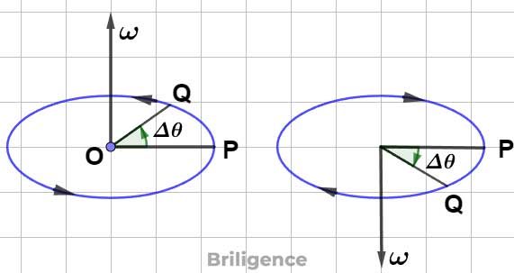 Angular Velocity