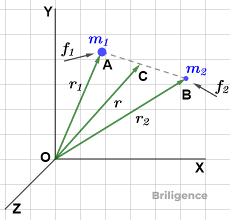 Center of Mass