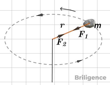 Centrifugal Force