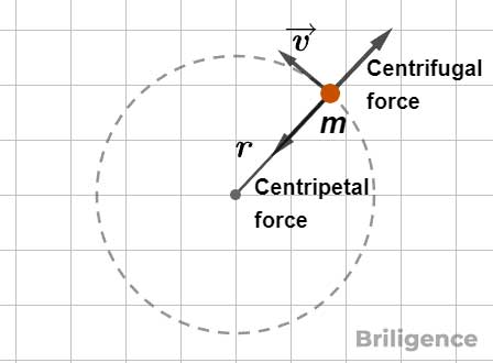 Centrifugal Force