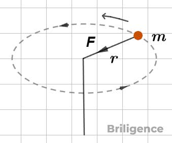 Centripetal Force