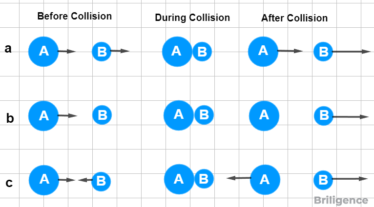 Elastic Collision in One Dimension