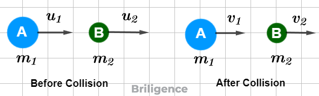 Inelastic Collision in One Dimension