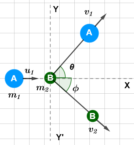 Inelastic Collision in One Dimension