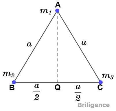 Moment of Inertia Example