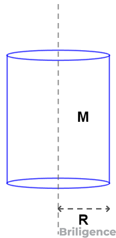 Moment of Inertia of a Cylinder