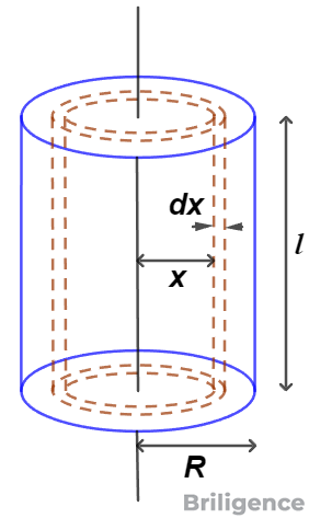 Moment of Inertia of a Solid Cylinder