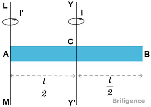 Moment of Inertia of a Straight Rod