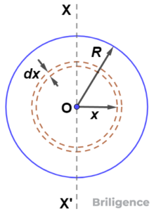 Moment of Inertia of a Sphere - Formula and Derivation - Briligence