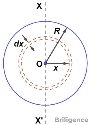 Moment of Inertia of a Uniform Solid Sphere