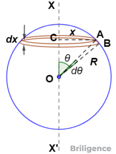 Moment of Inertia of a Sphere - Formula and Derivation - Briligence