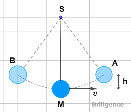 Potential Energy Example