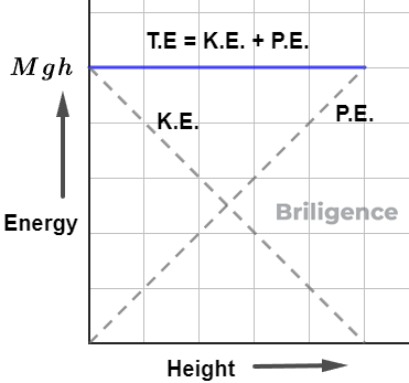 Principle of conservation of energy